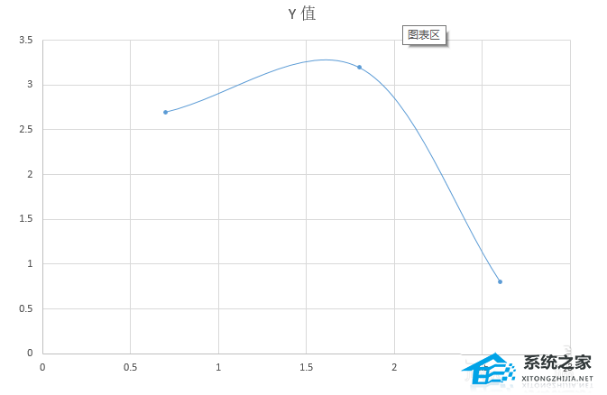 ppt如何制作曲线图表