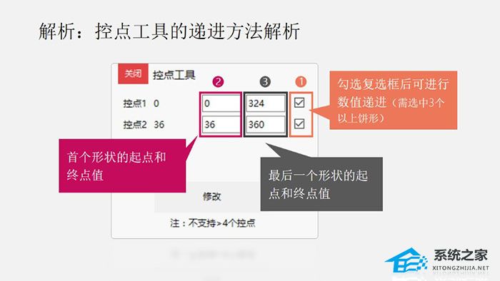 PPT如何制作矢量饼图