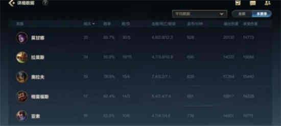 英雄联盟手游莫甘娜怎么玩