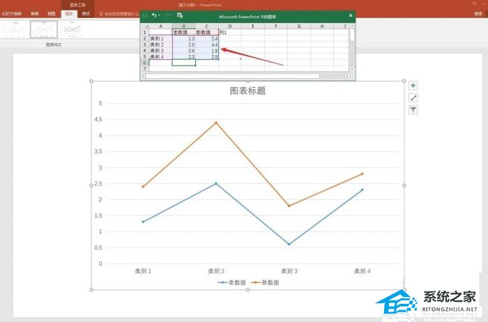 ppt制作的图表如何将高低点连线