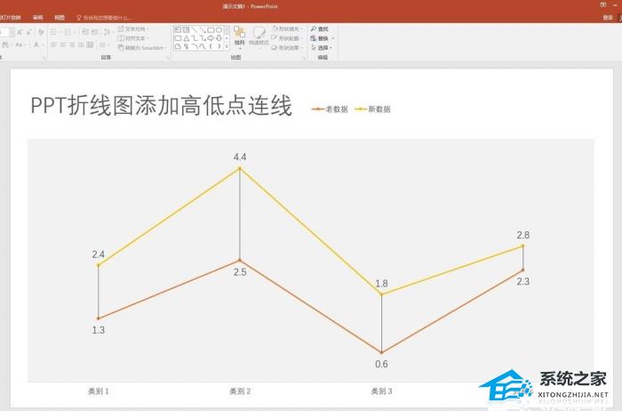ppt制作的图表如何将高低点连线