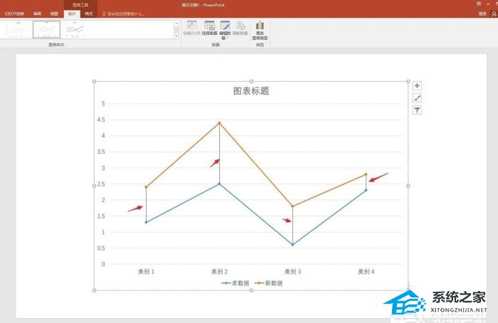 ppt制作的图表如何将高低点连线