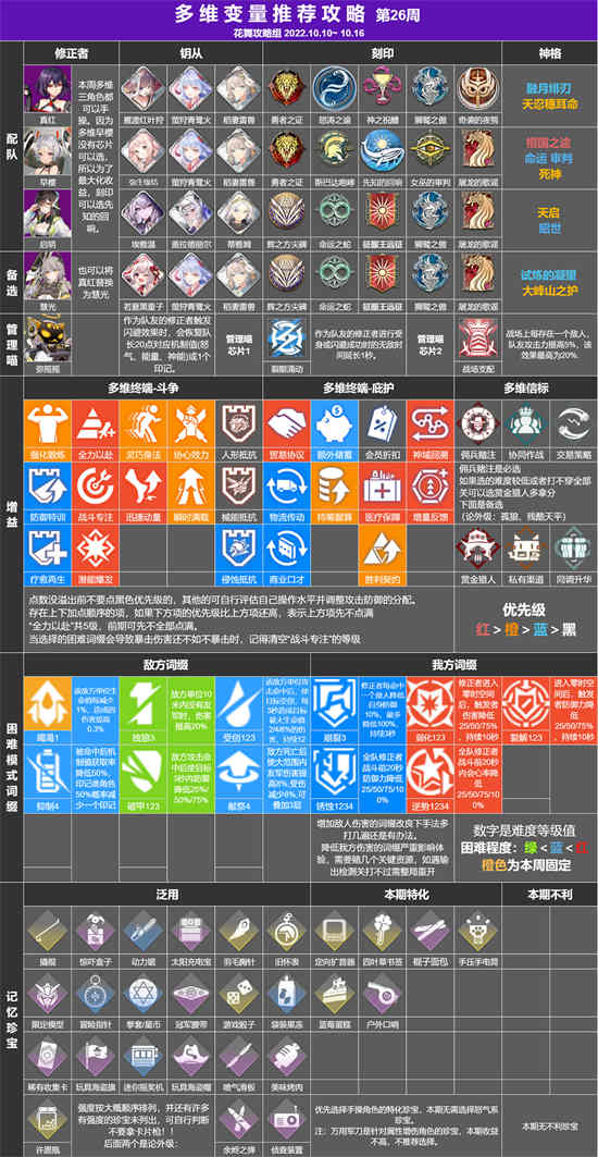 深空之眼新角色