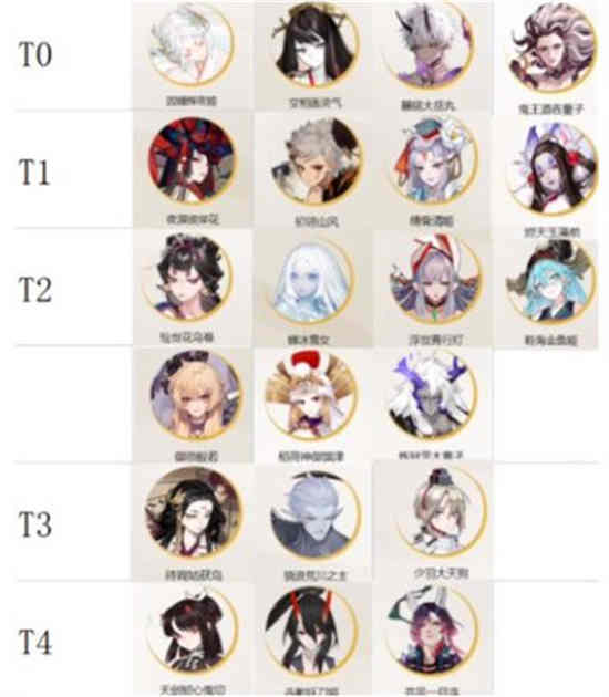 阴阳师ssr式神实力排名2022