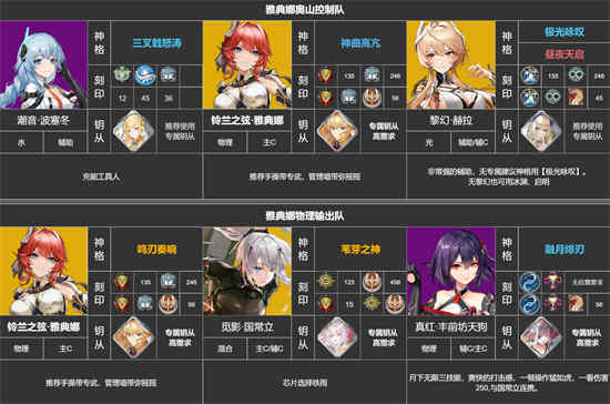 深空之眼强度榜