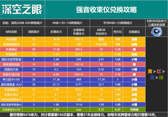 深空之眼百年盛典福利