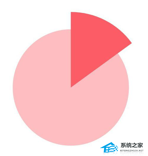 如何制作PPT双层饼图