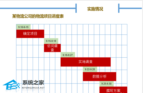 如何在PPT中创建甘特图