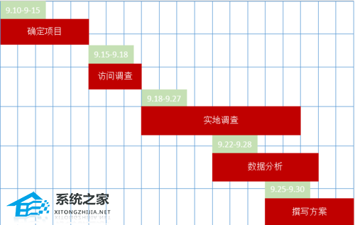 如何在PPT中创建甘特图