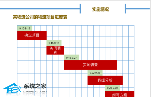 如何在PPT中创建甘特图