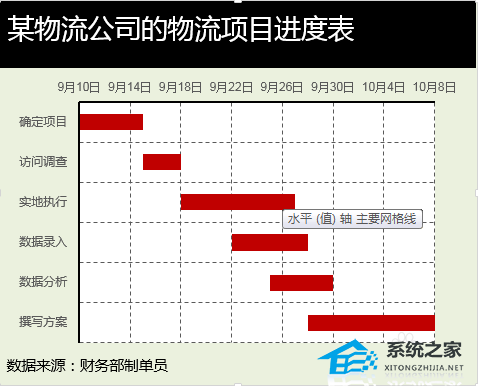 如何在PPT中创建甘特图