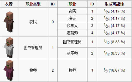 《我的世界》中村民的贸易限制该怎么办