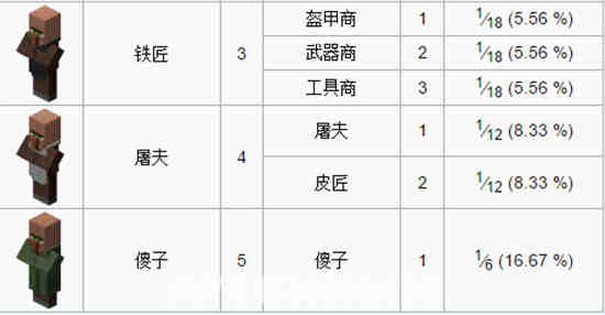 《我的世界》中村民的贸易限制该怎么办