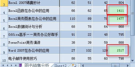 如何利用Excel条件格式快速获取多个对象的最大数据值 
