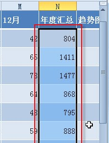 如何利用Excel条件格式快速获取多个对象的最大数据值 
