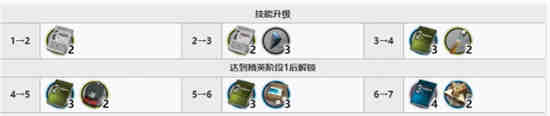 《明日方舟》中铅护踝精华2和3的材料要求是什么？