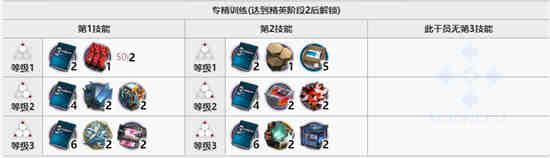 《明日方舟》中铅护踝精华2和3的材料要求是什么？