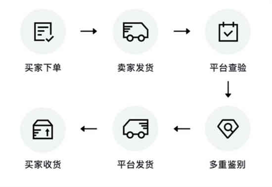 德物尚闪电直发发货和普通发货有什么区别？