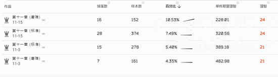 《明日方舟》中变质盐块的最佳掉落图片是什么？