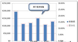 Excel软件中如何使用双纵轴详细教学分享