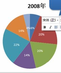 如何创建Excel 2010数据图表详细操作分享