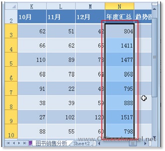 Excel软件中如何使用条件格式过滤方法详细教程