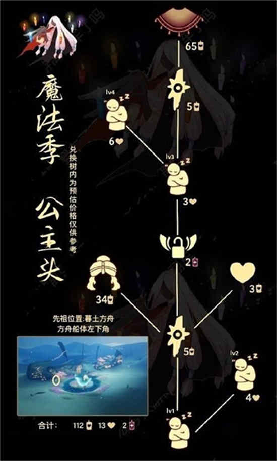 星月光遇头饰礼包多少钱？