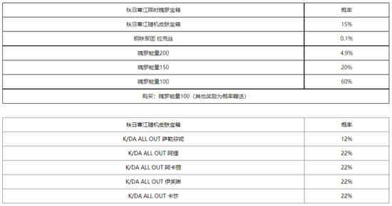 英雄联盟手游秋寒河宝箱有什么奖励？