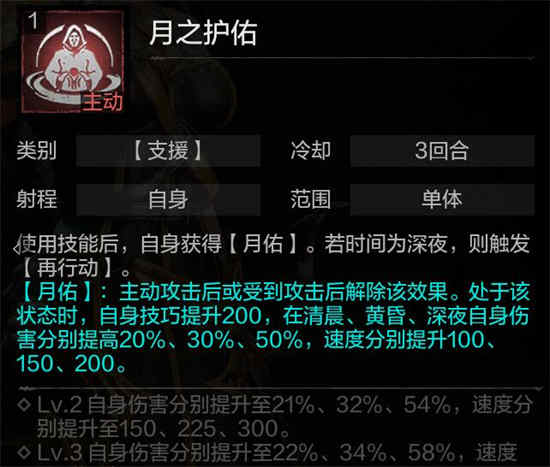 《指环战争》中弗里达的角色怎么样？