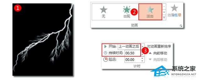 如何使用PPT制作Flash动画