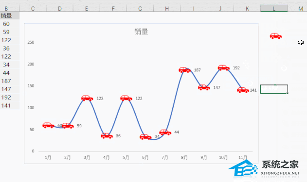 如何在Excel软件中创建折线图的详细图文教程