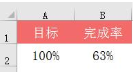 如何使用Excel软件创建高级图表