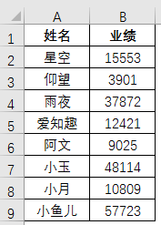 分享Excel软件中条件格式的使用技巧