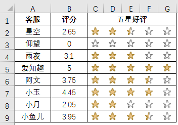 分享Excel软件中条件格式的使用技巧