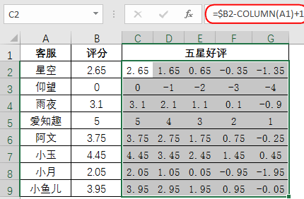 分享Excel软件中条件格式的使用技巧