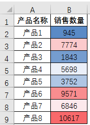 分享Excel软件中条件格式的使用技巧