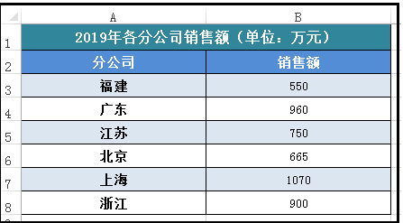 Excel软件中如何在折线图中添加平均线的教程