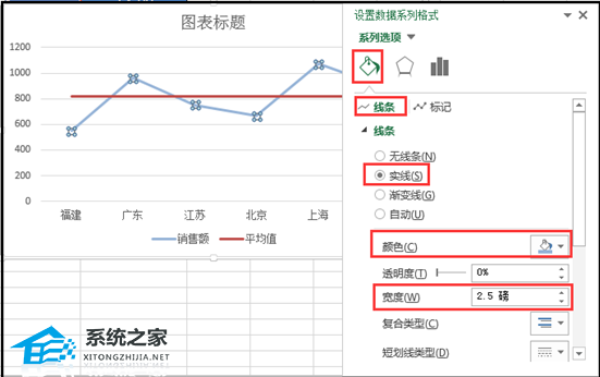 Excel软件中如何在折线图中添加平均线的教程