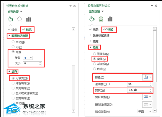 Excel软件中如何在折线图中添加平均线的教程
