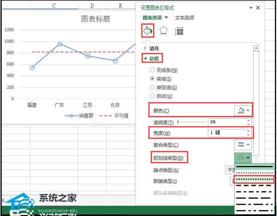 Excel软件中如何在折线图中添加平均线的教程