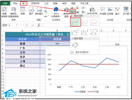 Excel软件中如何在折线图中添加平均线的教程