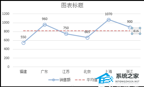 Excel软件中如何在折线图中添加平均线的教程