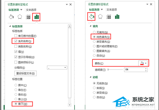 Excel软件中如何在折线图中添加平均线的教程