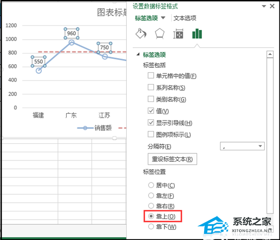 Excel软件中如何在折线图中添加平均线的教程