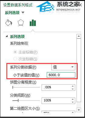 如何使用Excel 软件创建复合饼图的教程
