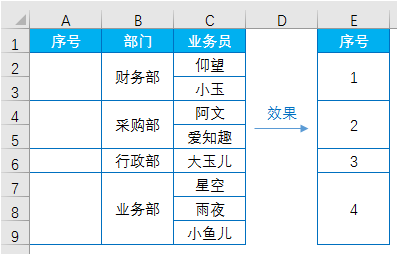 分享如何使用Excel软件COUNT函数