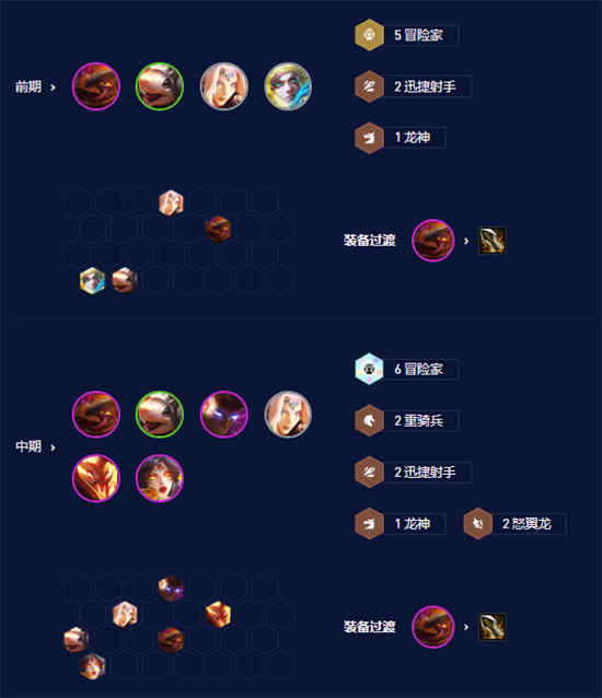 金铲之战冒险阵容怎么玩