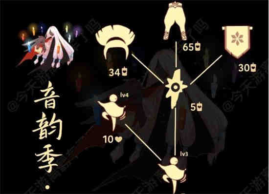 如何打造轻扇发型