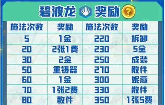 云顶之弈中蓝波龙的等级有什么奖励？