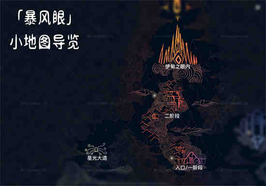 如何查看光之祭坛地图小地图